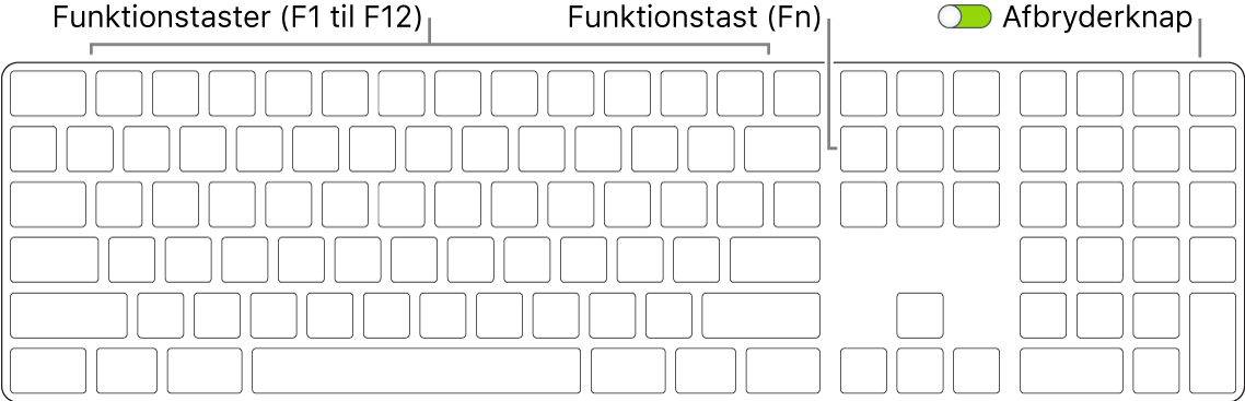 Magic Keyboard viser funktionstasten (Fn) i nederste venstre hjørne og afbryderknappen i øverste højre hjørne på tastaturet.