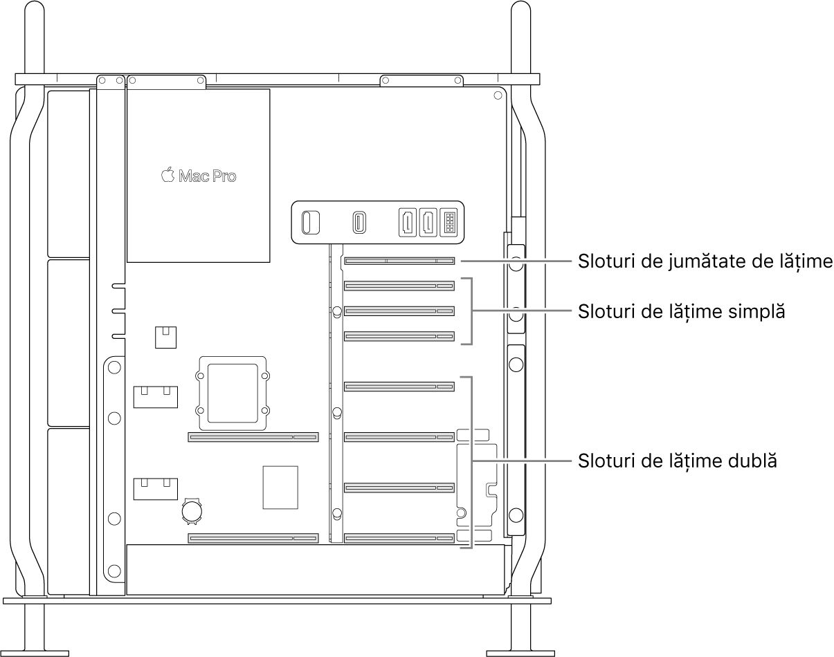 Partea laterală a Mac Pro-ului deschisă, cu explicații care indică locul unde se află cele patru sloturi de lungime dublă, cele trei sloturi de lungime simplă și slotul de jumătate de lungime.
