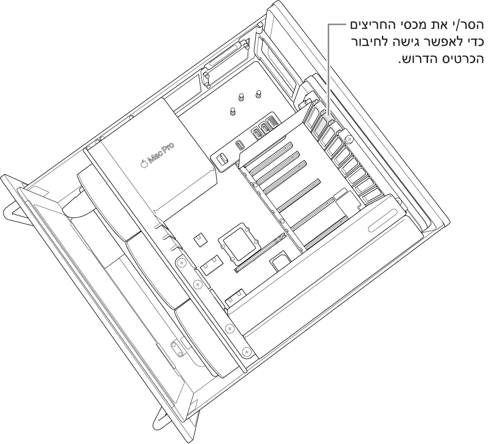 הסר/י מכסה חריץ.