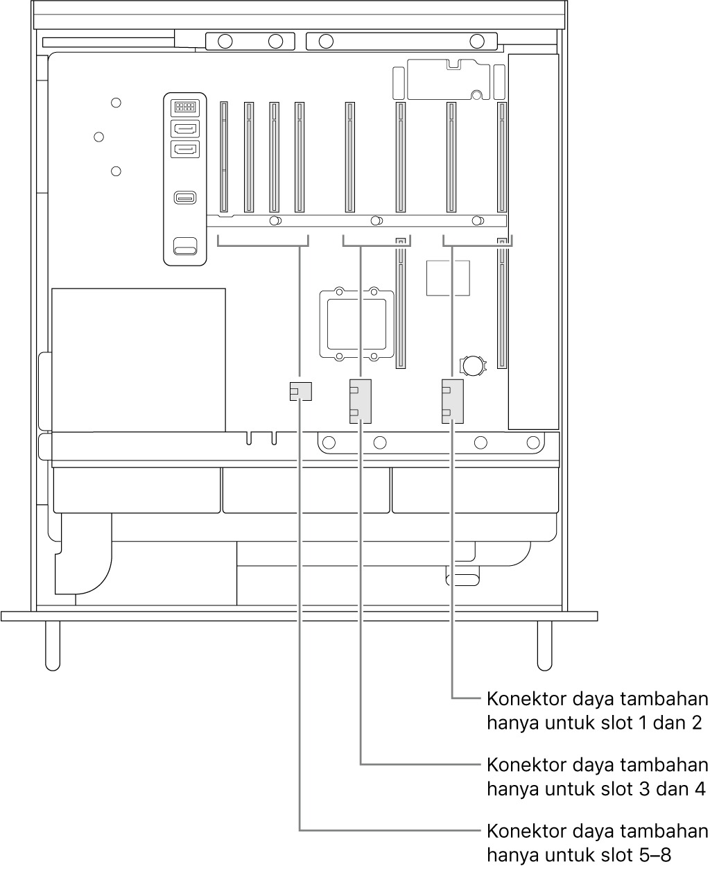 Bagian samping Mac Pro terbuka dengan keterangan yang menunjukkan slot mana yang terkait dengan konektor daya tambahan tertentu.