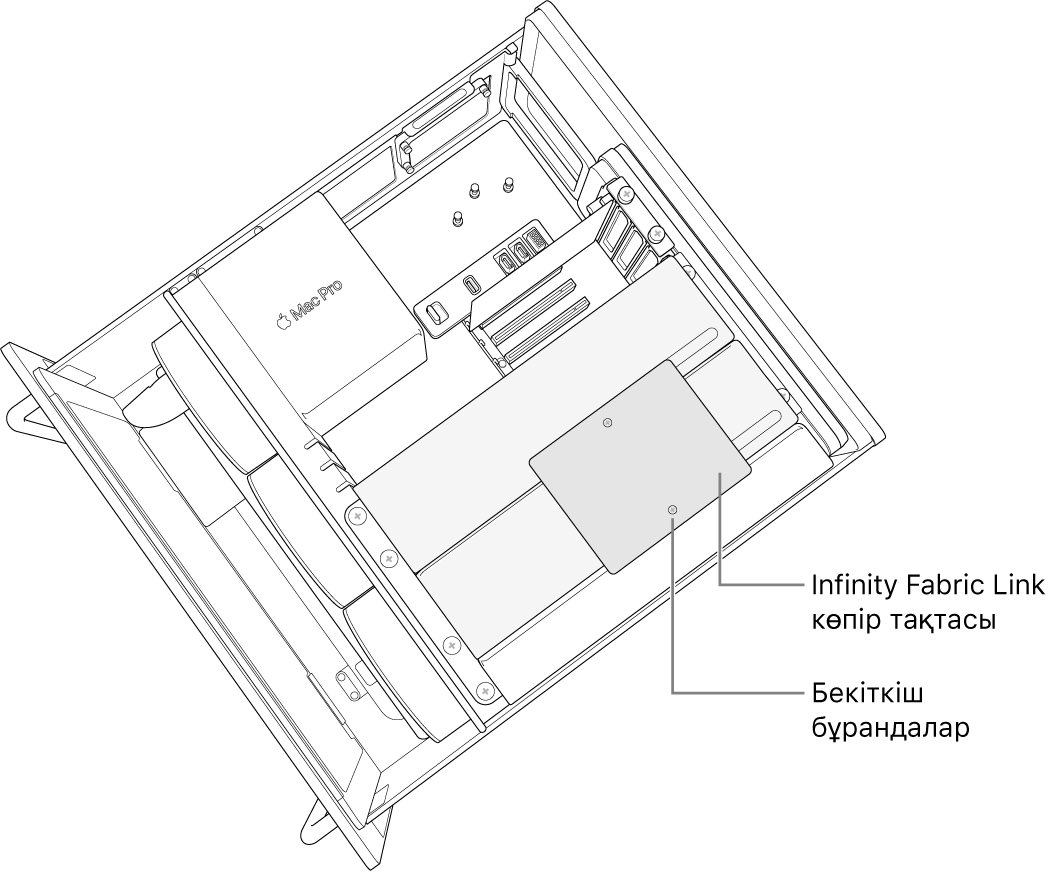 Көпір тақтасы екі Radeon Pro Vega II модулінің арасына орнатылады.