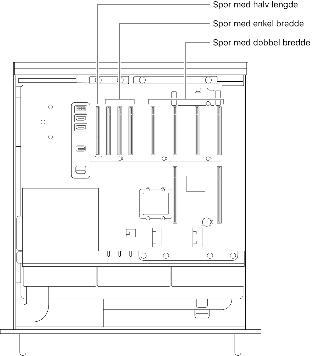 Siden av Mac Pro åpen med bildeforklaringer som viser hvor de fire dobbeltbreddeplassene, tre enkeltbreddeplassene og halvlengdeplassen er plassert.