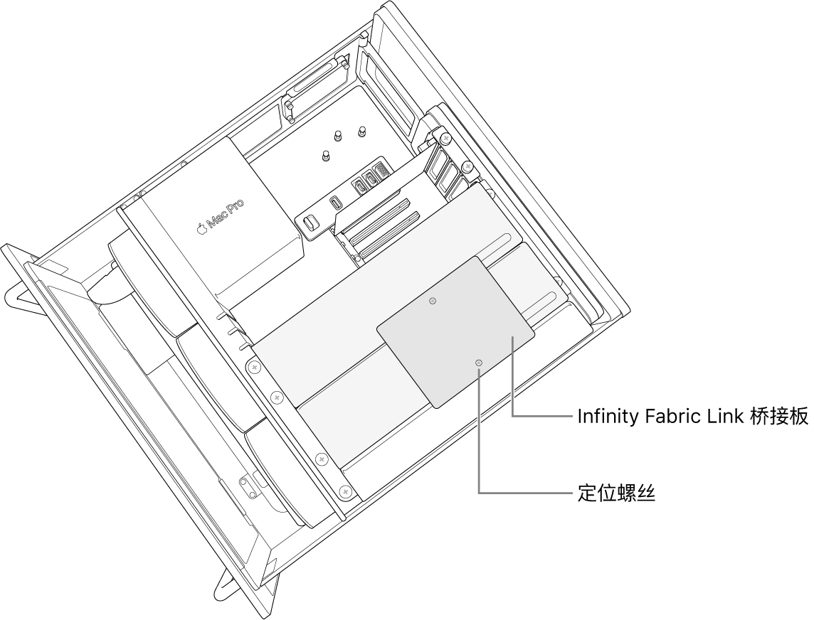 安装在两个 Radeon Pro Vega II 模块之间的桥接板。
