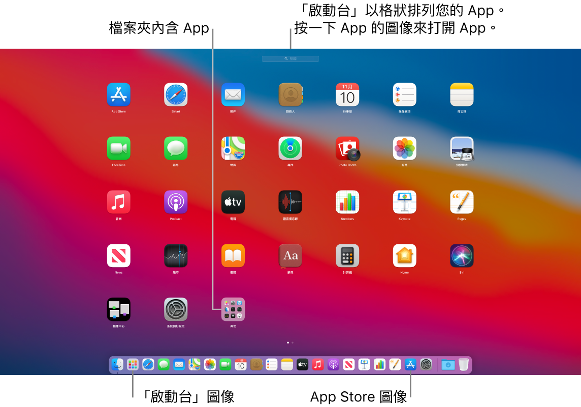 Mac 螢幕已打開「啟動台」、顯示「啟動台」中的 App 檔案夾,以及 Dock 中的「啟動台」圖像和 App Store 圖像。