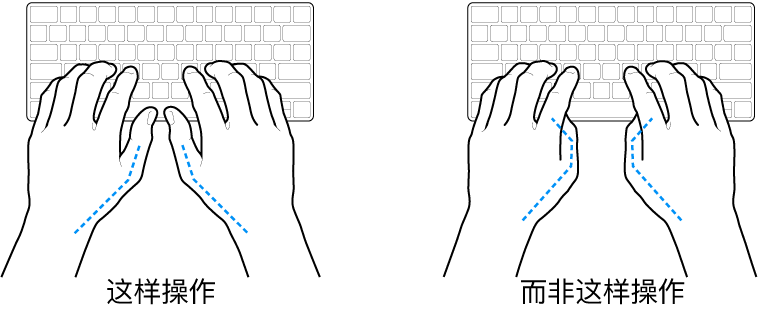 手掌放在键盘上方,显示拇指的正确放置和错误放置。