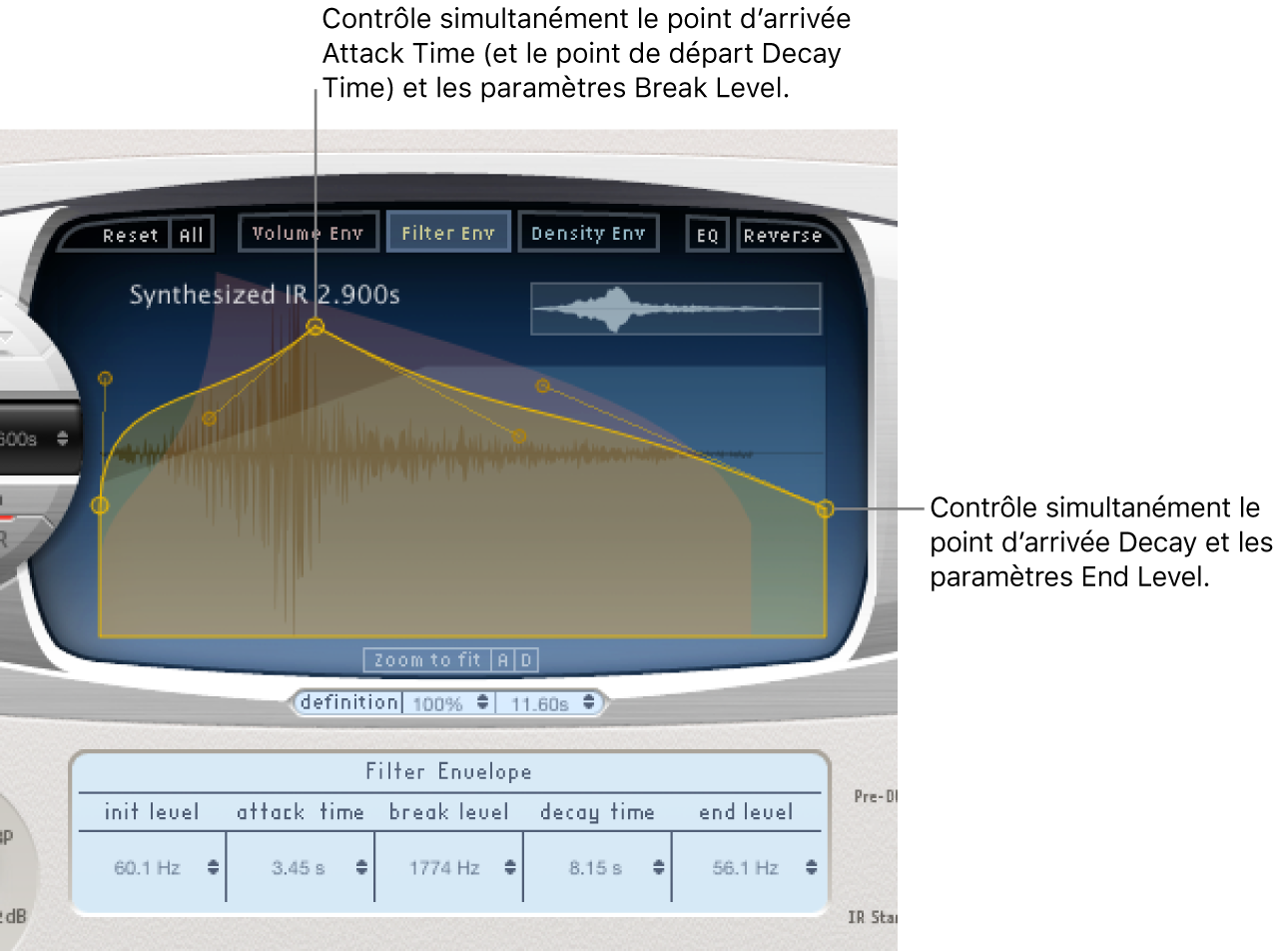 Commande d’enveloppe de filtrage Space Designer avec nœuds des commandes.
