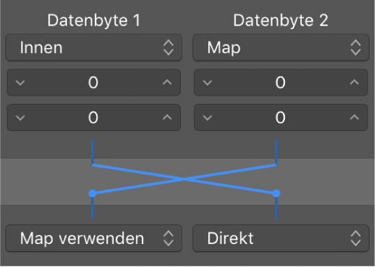 Abbildung. Punkte auf den Linien zwischen den Abschnitten mit den Auswahlbedingungen und Funktionen
