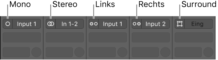Abbildung. Eingang-Formate „Mono“, „Stereo“, „Links“, „Rechts“ und „Surround“ auf den Channel-Strips