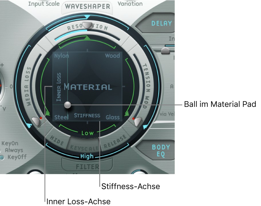 Abbildung. Material Pad