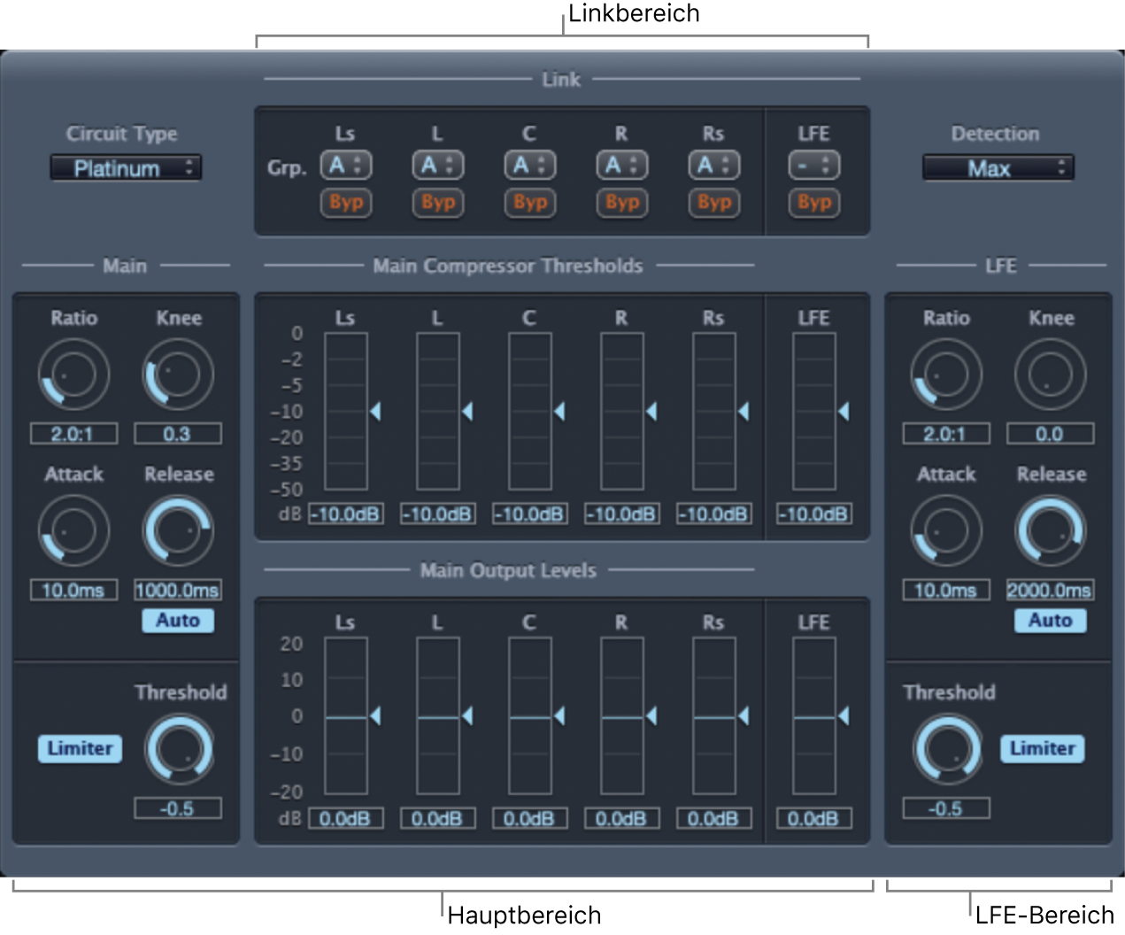 Abbildung. Fenster „Surround Compressor“
