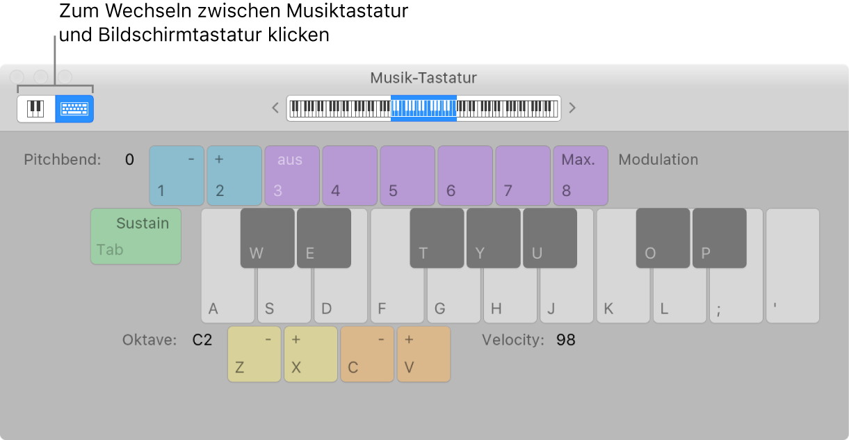 Abbildung. Fenster „Musiktastatur“