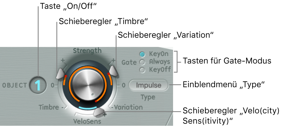 Abbildung. Objektparameter im Menü „Type“