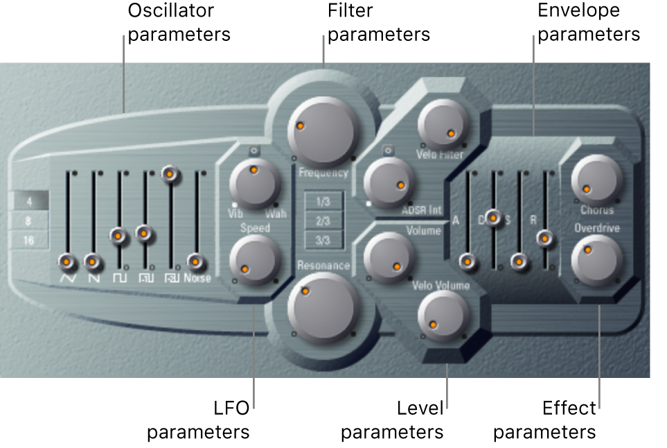 Figure. ES P window showing main interface areas.