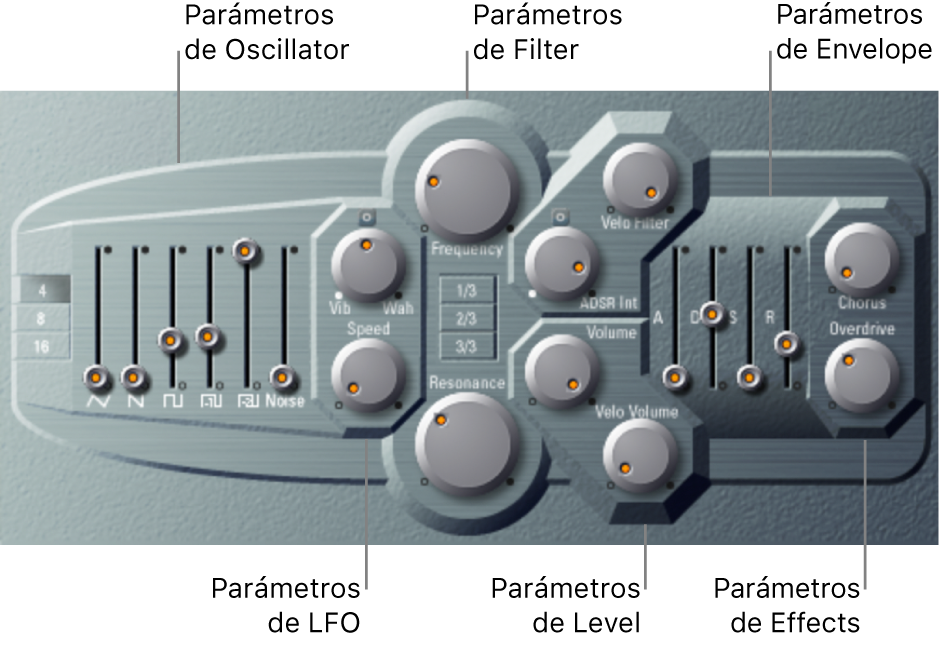 Ilustración. Ventana ES P, con las principales áreas de la interfaz.