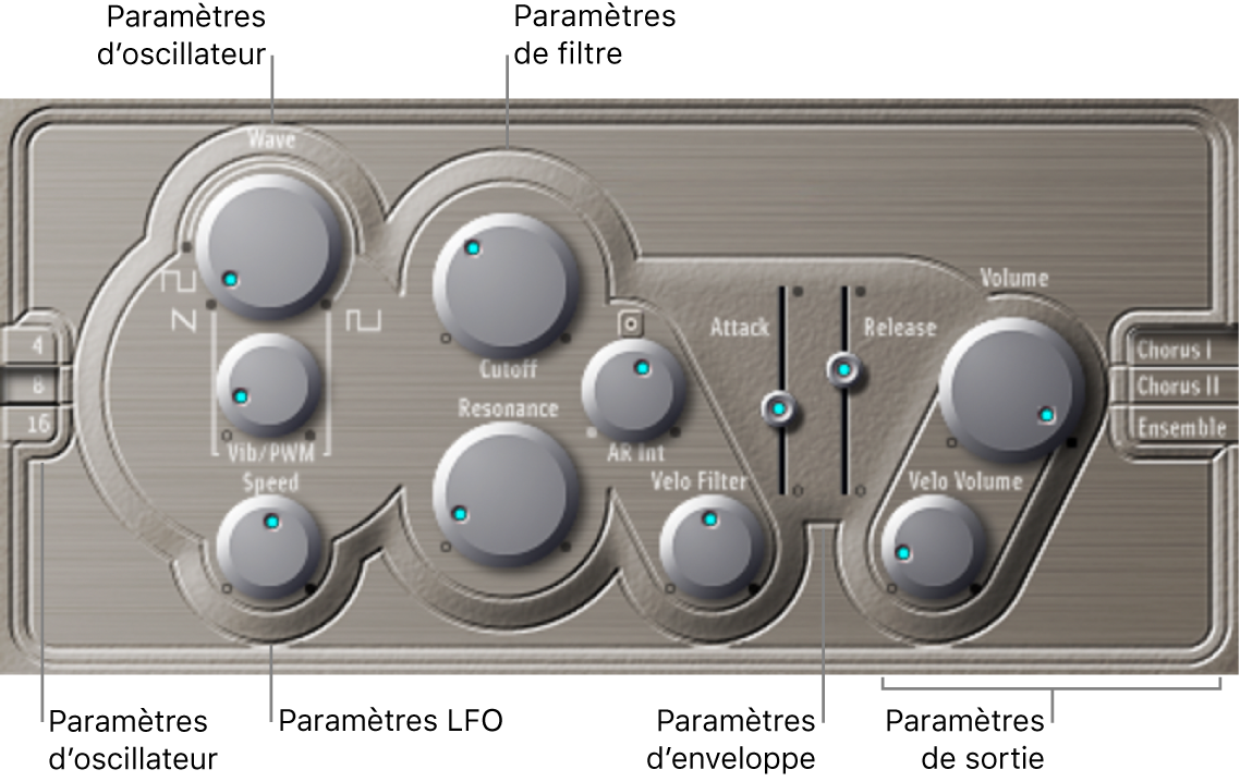Figure. Fenêtre ES E avec les différentes parties de l’interface principale.