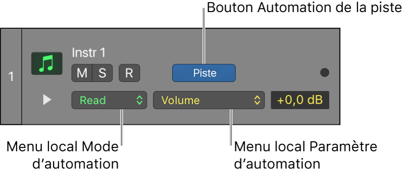 Figure. Menu local « Paramètres de l’automation » disponible dans l’en-tête d’une piste.