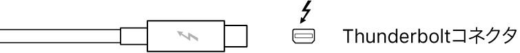図。Thunderboltコネクタの図。