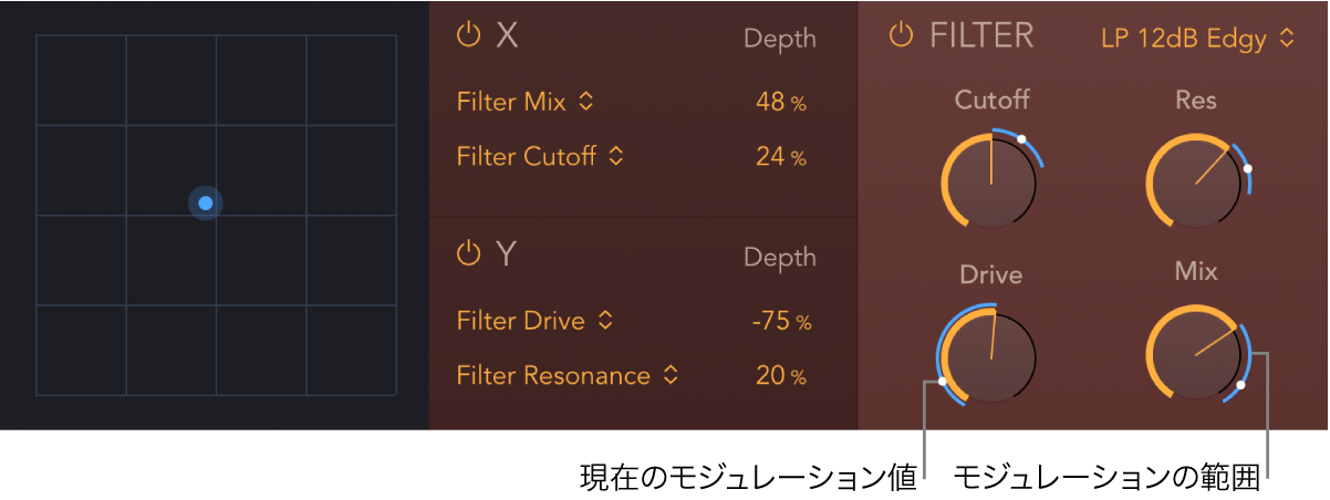 図。PhatFXのXYパッドとフィルタパラメータ。青色のインジケータはモジュレーションの範囲と現在のモジュレーションの位置を示しています。
