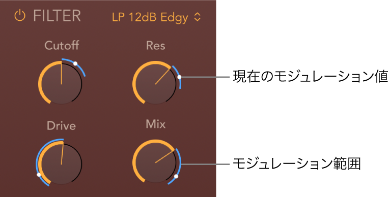 図。PhatFXのフィルタパラメータ。青色のインジケータはモジュレーションの範囲と現在のモジュレーションの位置を示しています。