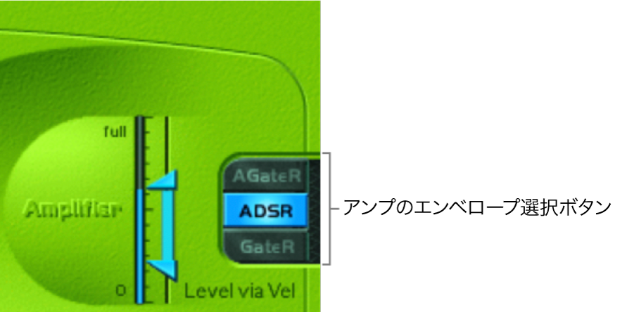 図。レベルエンベロープ。