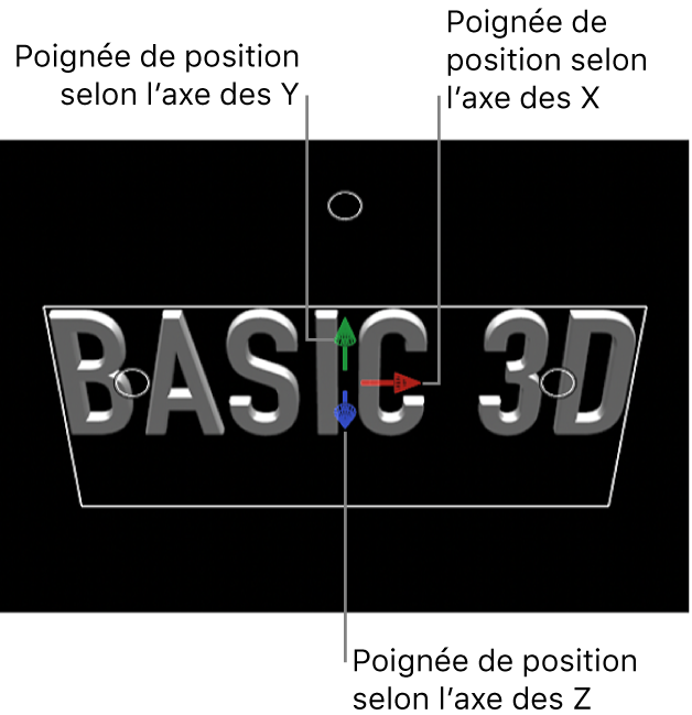 Canevas affichant les commandes à l’écran Transformation 3D