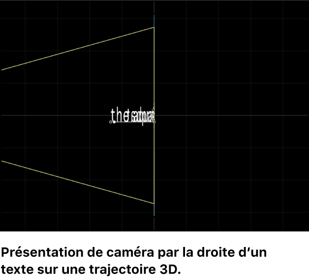Canevas affichant une vue de la caméra de droite du texte sur une trajectoire 3D
