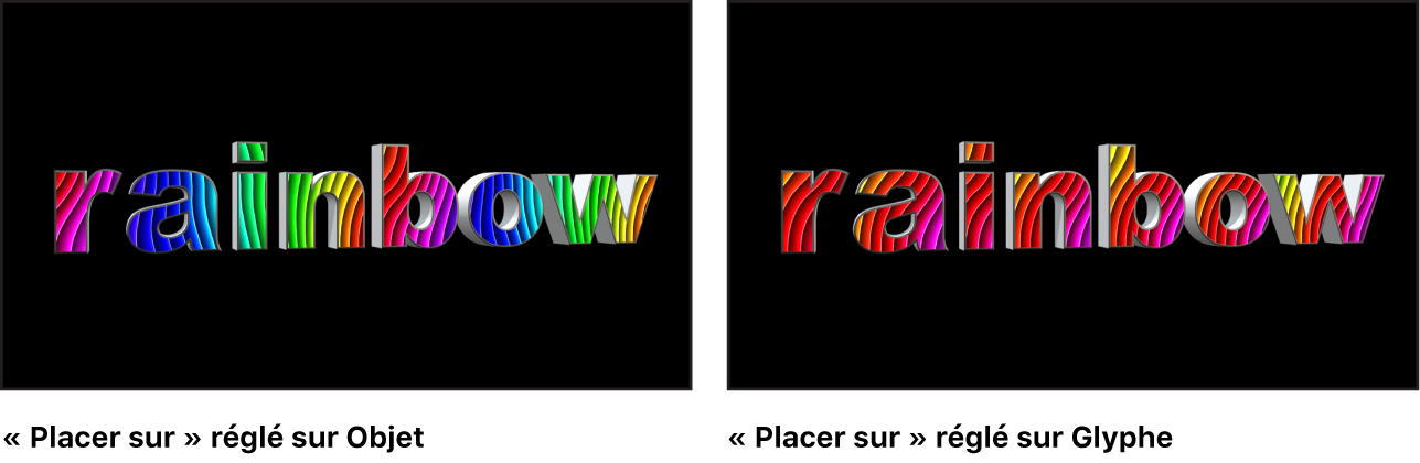Canevas affichant un texte 3D avec le paramètre « Placer sur » de l’image positionnée réglé sur Objet et sur Glyphe