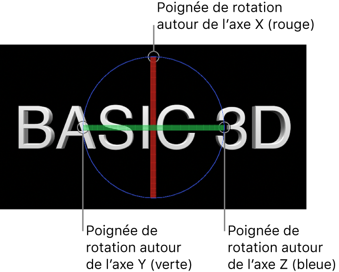 Visualiseur affichant un titre 3D avec des poignées de rotation à l’écran