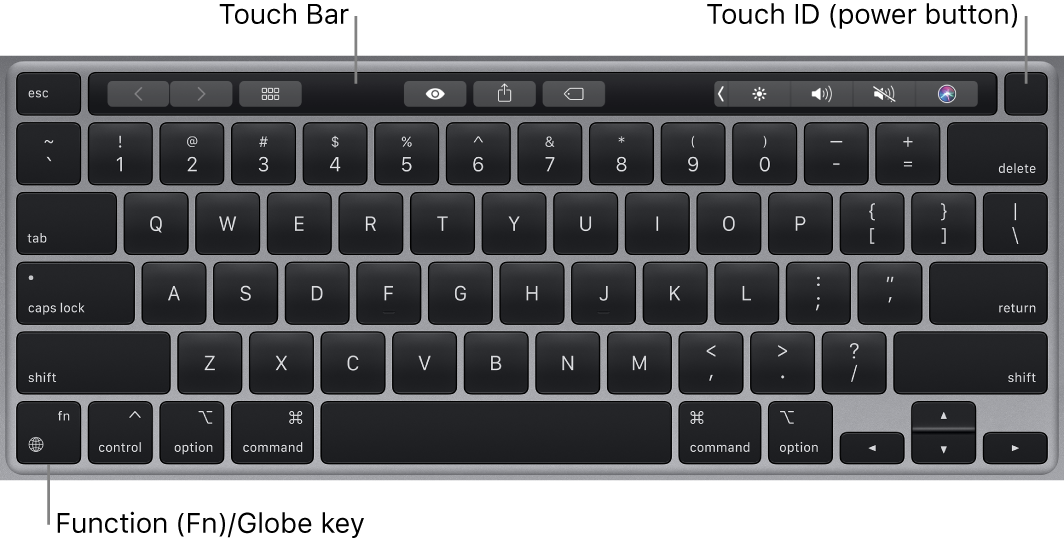 The MacBook Pro keyboard showing the Touch Bar, Touch ID (power button), and the Function (Fn) key in the lower left corner.