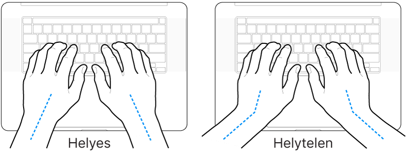 Kéz a billentyűzeten – a csukló és a kéz helyes és helytelen tartásának bemutatása.