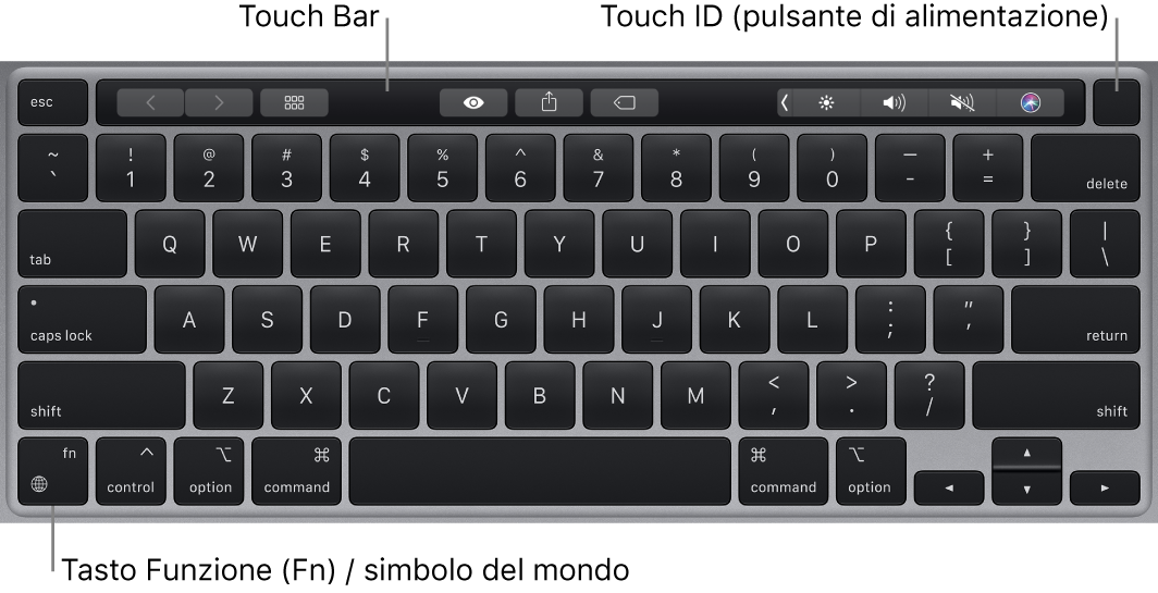 La tastiera di MacBook Pro che mostra Touch Bar, Touch ID (pulsante di alimentazione) e il tasto di funzione (fn) nell'angolo in basso a sinistra.