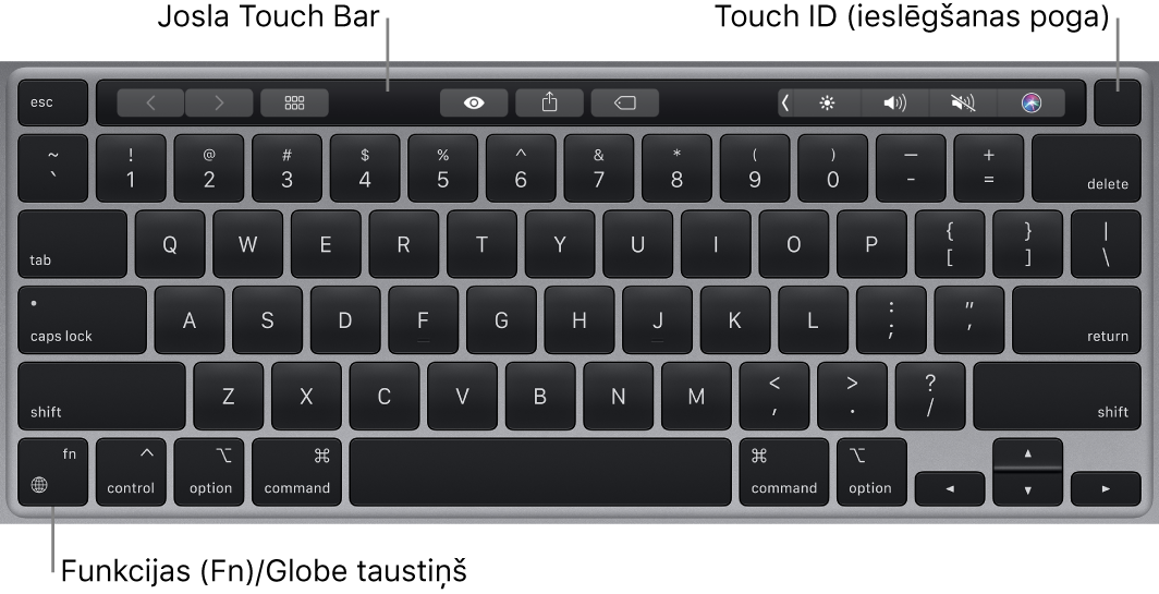 MacBook Pro tastatūrā redzama josla Touch Bar, Touch ID (ieslēgšanas poga) un taustiņš Function (Fn) kreisajā apakšējā stūrī.