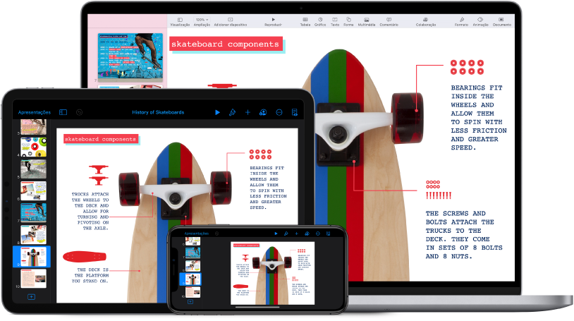 Vários dispositivos a acederem ao conteúdo de iCloud.