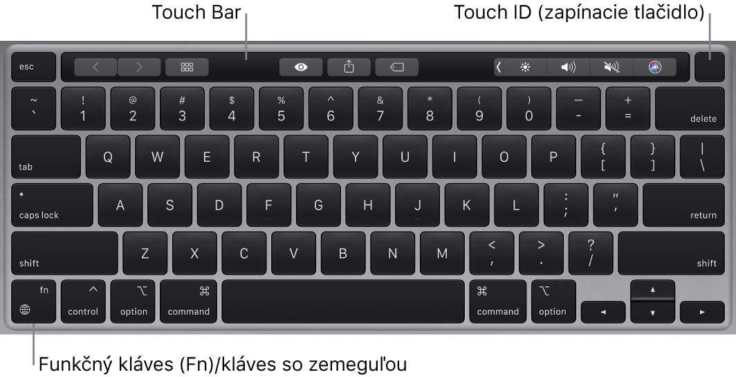 Klávesnica MacBooku Pro s Touch Barom, Touch ID (zapínacím tlačidlom) a funkčným klávesom (Fn) v ľavom dolnom rohu.