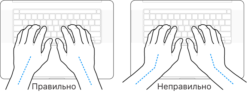 Руки розташовано над клавіатурою й показано правильне та неправильне положення кистей і рук.