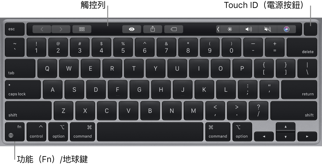MacBook Pro 鍵盤,方顯示觸控列、Touch ID(電源按鈕)以及左下角的功能(Fn)鍵。