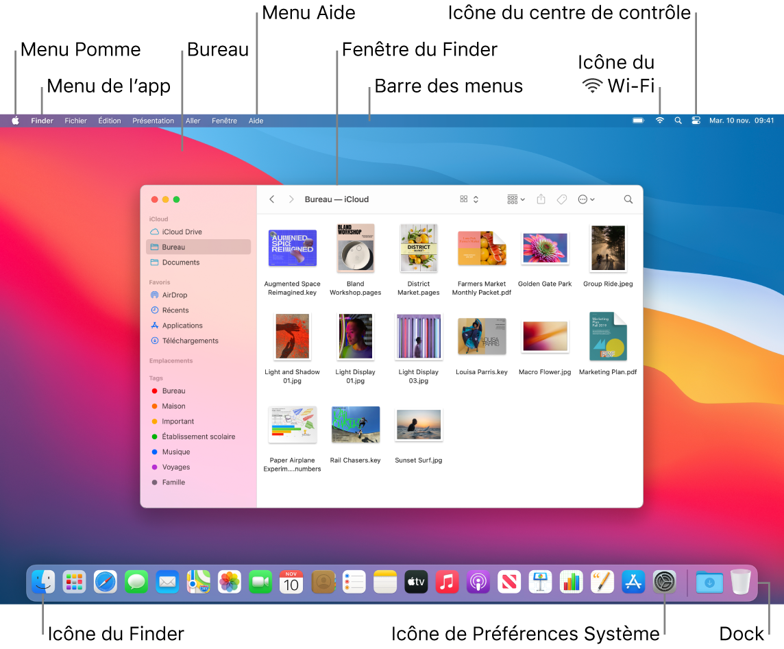 Écran d’un Mac présentant le menu Pomme, le menu App, le bureau, le menu Aide, une fenêtre du Finder, la barre des menus, l’icône Wi‑Fi, l’icône « Centre de contrôle », l’icône du Finder, l’icône « Préférences Système » et le Dock.