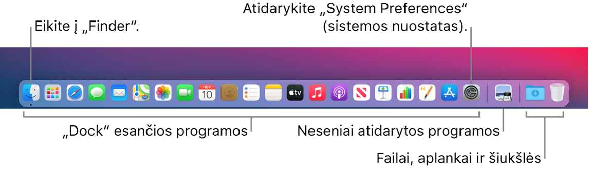 Funkcija „Dock“, kurioje matosi „Finder“, „System Preferences“ ir „Dock“ linija, skirianti failus nuo aplankų.