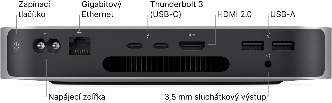 Pohled na zadní stranu Macu mini s čipem Apple M1, kde je vidět zapínací tlačítko, napájecí zdířka, gigabitový ethernetový port, dva porty Thunderbolt 3 (USB‑C), HDMI port, dva porty USB‑A a 3,5mm sluchátková zdířka