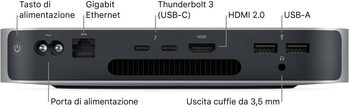 Il retro di Mac mini con chip Apple M1 che mostra il pulsante di accensione, la porta di alimentazione, la porta Ethernet Gigabit, due porte Thunderbolt 3 (USB-C), la porta HDMI, due porte USB-A e il jack per le cuffie da 3,5 mm.