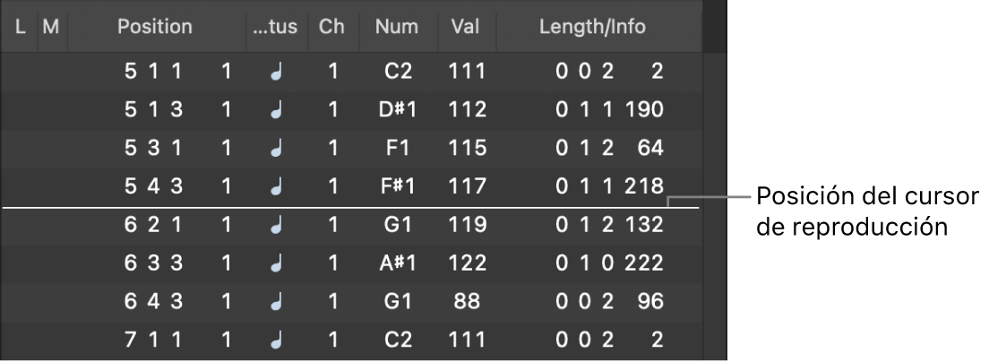Ilustración. Lista de eventos con la posición del cursor de reproducción como una línea blanca.
