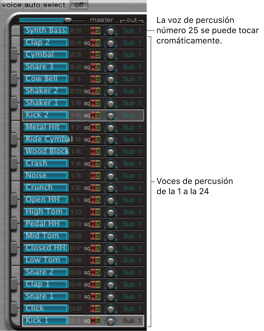 Ilustración. Sección de asignaciones.