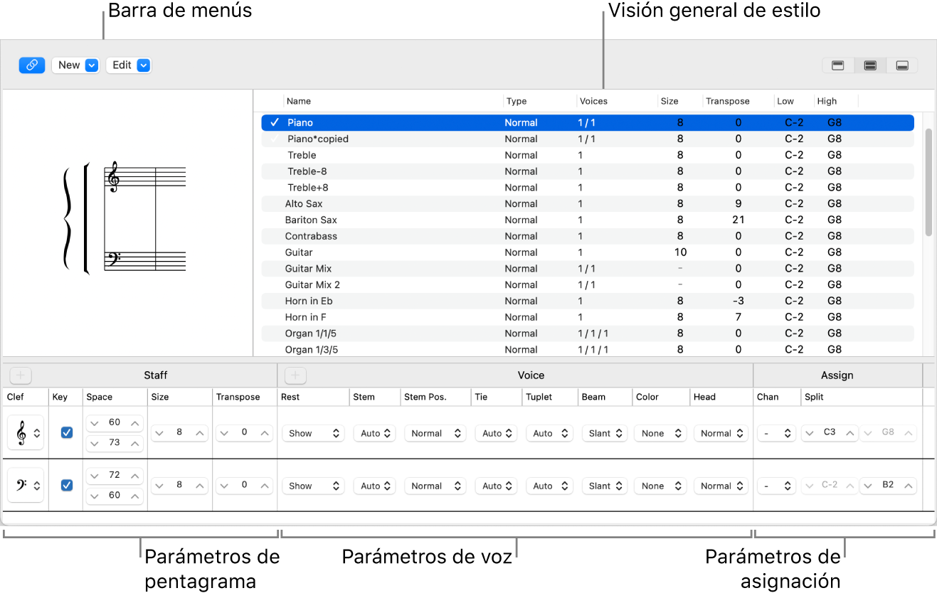 Ilustración. Ventana “Estilos de pentagrama”.