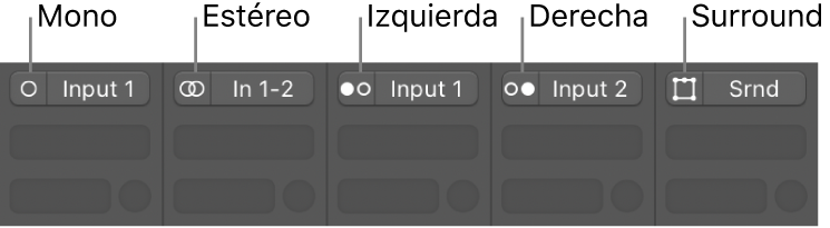 Ilustración. Formatos de entrada Mono, Estéreo, Left, Right y Surround de varios canales.