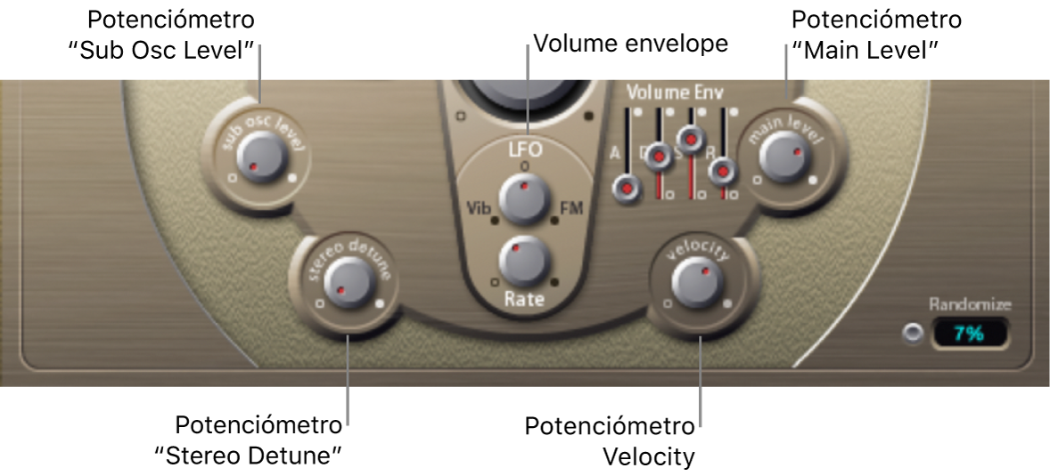 Ilustración. Parámetros Output.