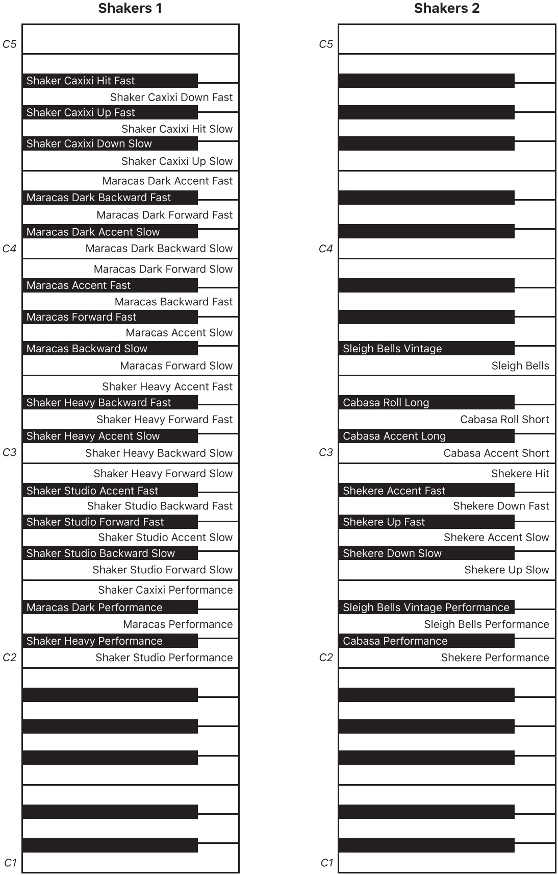 Figure. Mappages de clavier de performance des percussions idiophones 1 et 2.