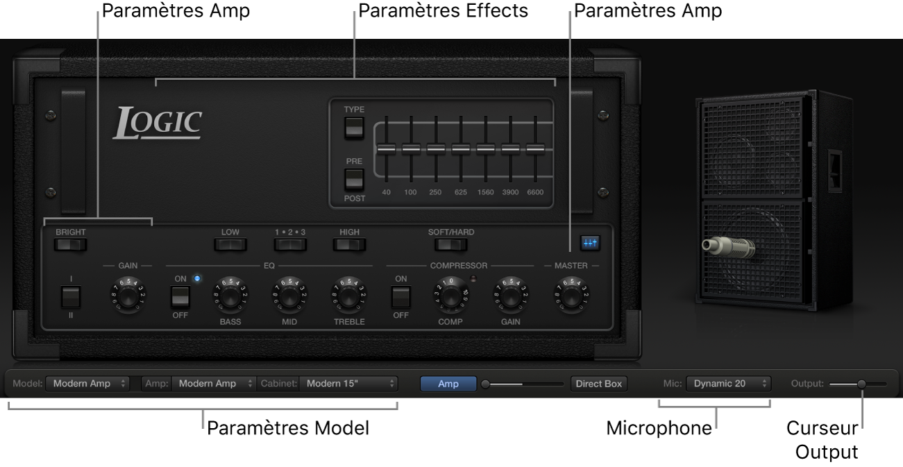 Figure. Fenêtre Bass Amp Designer reprenant les zones principales de l’interface.
