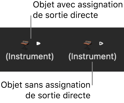 Figure. Objets Instrument avec et sans assignation de sortie directe.