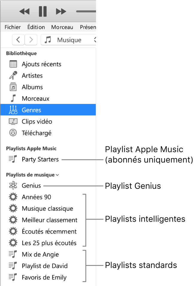 La barre latérale iTunes avec les différents types de playlists : Apple Music (réservé aux abonnés) et les playlists Genius, intelligentes et standard.