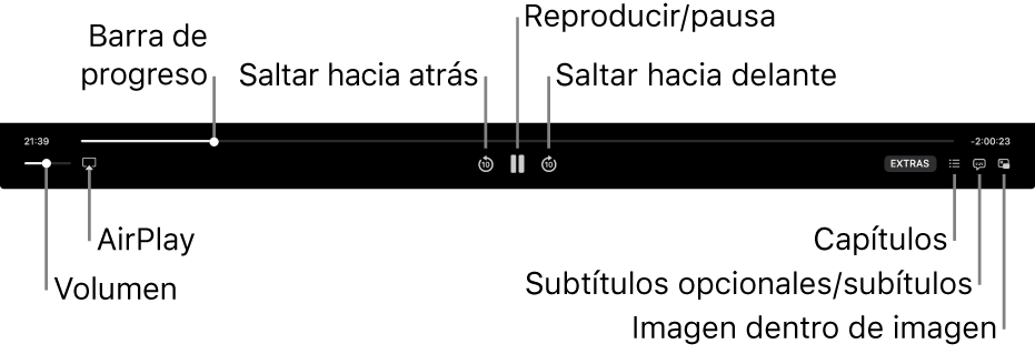 Controles de reproducción